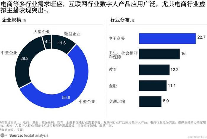社区电商企业、社区电商企业发展现状