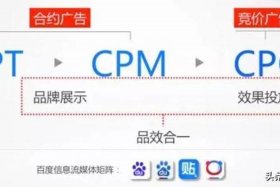 电商cps渠道是什么意思（电商cps渠道是什么意思啊）
