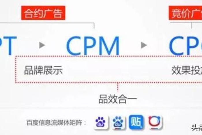 电商cps渠道是什么意思（电商cps渠道是什么意思啊）