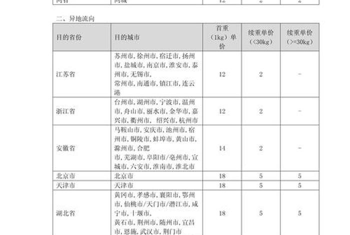 顺丰电商微小件价格、顺丰电商微小件价格贵吗