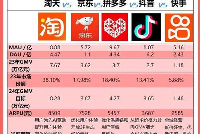 垂直类电商平台和综合类电商平台的区别、垂直类电商平台和综合类电商平台的区别是什么 垂直类电商平台和综合类电商平台的区别、垂直类电商平台和综合类电商平台的区别是什么