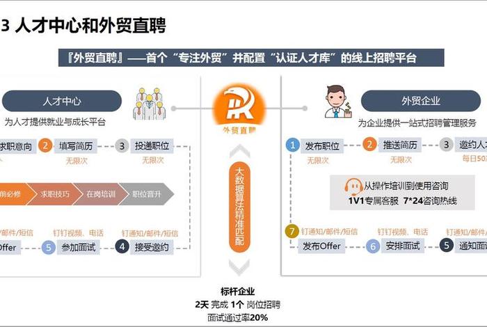 跨境电商是什么人才、跨境电商是什么人才类型 跨境电商是什么人才、跨境电商是什么人才类型
