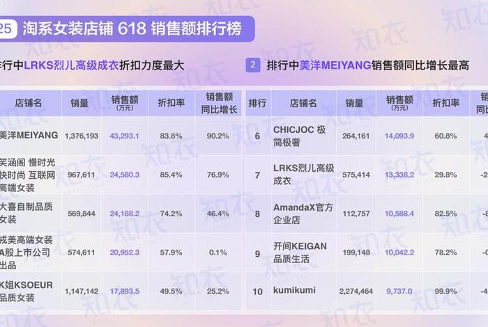 618电商网页、618电商业绩