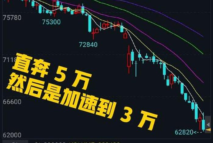 电商股暴涨 - 电商股暴跌