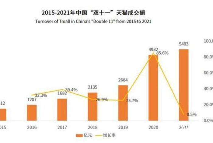 双十一电商销量惨淡 - 双十一电商销量惨淡了吗 双十一电商销量惨淡 - 双十一电商销量惨淡了吗