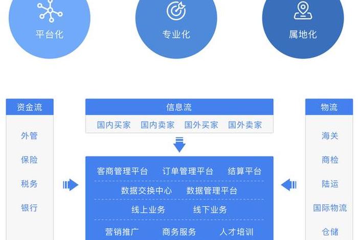 电商平台开发建设方案、电商平台开发建设方案模板 电商平台开发建设方案、电商平台开发建设方案模板