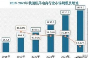 电商数据分析形考任务 电商数据分析形考答案