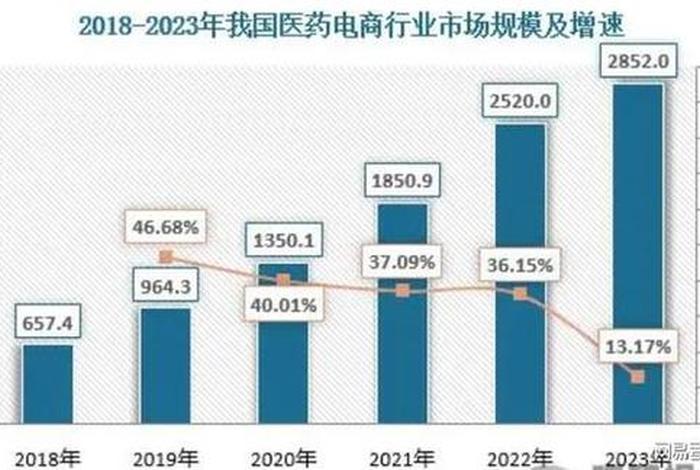 电商数据分析形考任务 电商数据分析形考答案 电商数据分析形考任务 电商数据分析形考答案