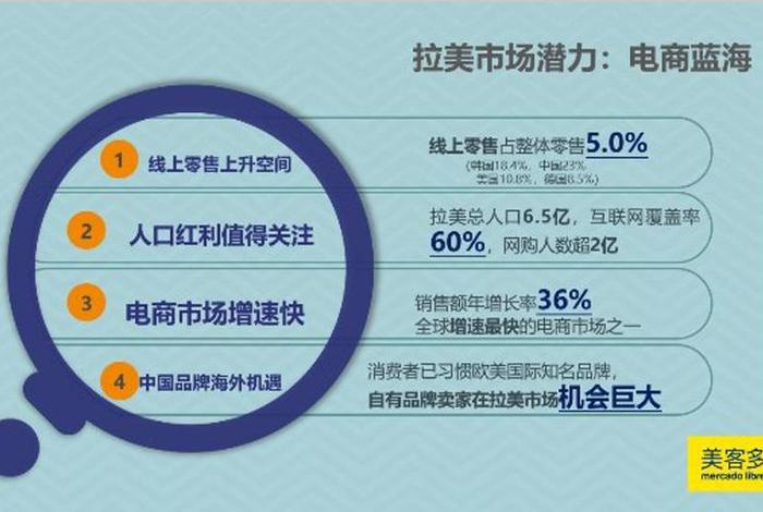 美客多跨境电商平台发展历程,美极客跨境电商发展趋势 美客多跨境电商平台发展历程,美极客跨境电商发展趋势