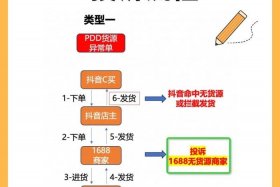 无货源电商怎么做新手、无货源电商怎么做新手入门