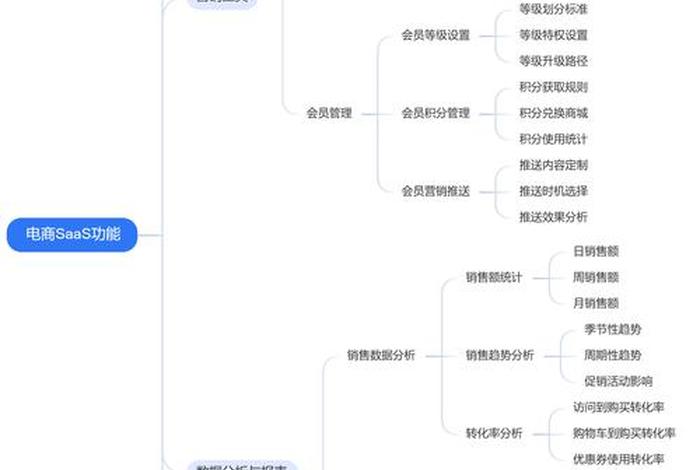 电商思维导图；电商 思维导图