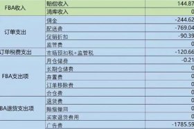 亚马逊 电商毛利率（亚马逊产品毛利率怎么算）