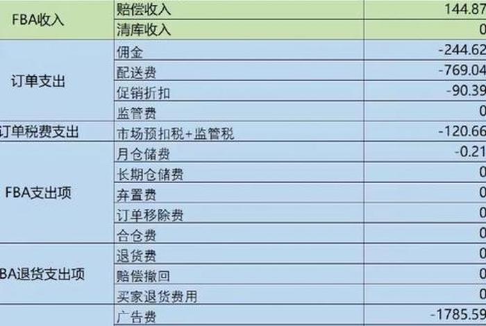 亚马逊 电商毛利率(亚马逊产品毛利率怎么算) 亚马逊 电商毛利率(亚马逊产品毛利率怎么算)