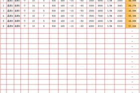 电商成本利润核算表格模板，电商产品成本核算表格模板