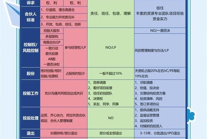 电商公司运营出资人合伙分股，电商公司合伙人制度