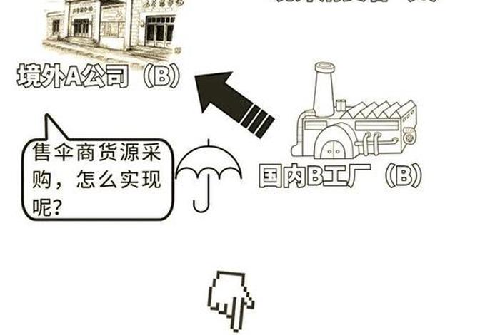 跨境电商监管方式有哪些 跨境电商监管方式有哪些? 跨境电商监管方式有哪些 跨境电商监管方式有哪些?