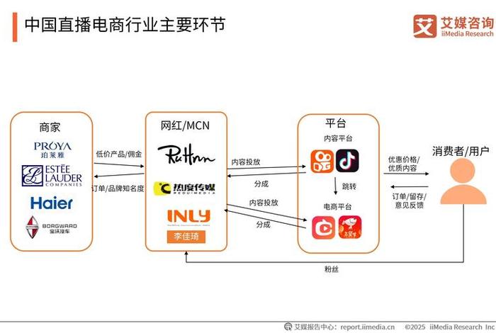 电商互联网热点，电商互联网热点有哪些