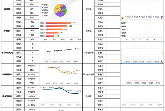 电商案例表 电商案列