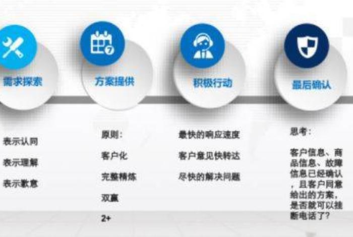 电商淘宝客服工作职责;电商淘宝客服工作职责内容 电商淘宝客服工作职责;电商淘宝客服工作职责内容