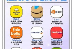 拉美电商跨境服务商、拉美电商跨境服务商排名