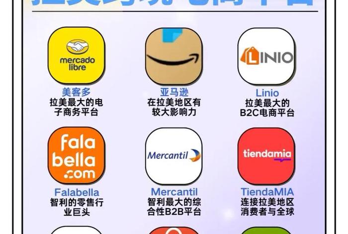 拉美电商跨境服务商、拉美电商跨境服务商排名 拉美电商跨境服务商、拉美电商跨境服务商排名