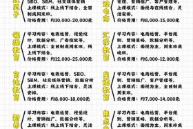 电商 培训 - 电商培训机构排名前十
