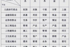 电商五行属什么行业类别，电商五行属什么行业类别的