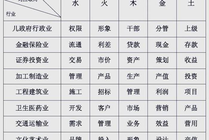 电商五行属什么行业类别，电商五行属什么行业类别的