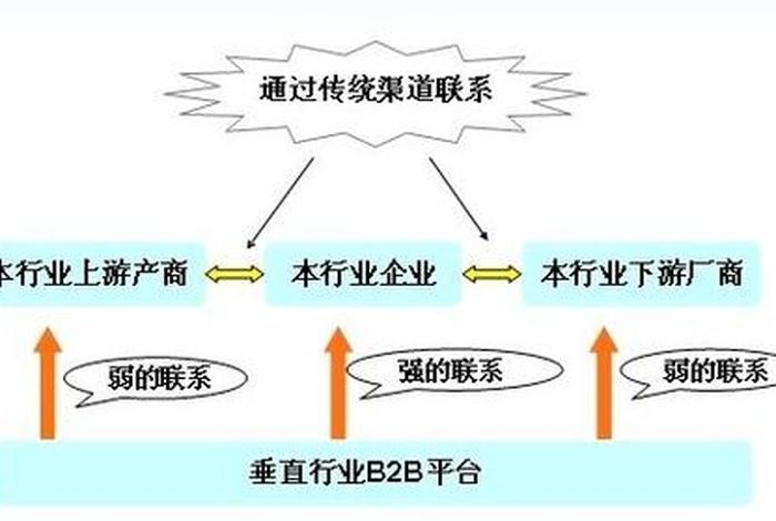 垂直电商优势有哪些 垂直电商优势有哪些方面