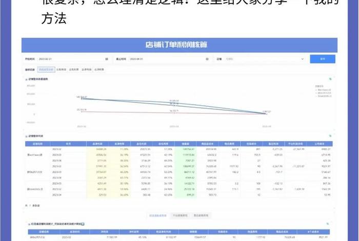 电商期初建账需要哪些数据;电商期初建账需要哪些数据资料 电商期初建账需要哪些数据;电商期初建账需要哪些数据资料