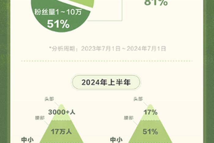 万达电商现在怎样了 万达电商的优势和劣势 万达电商现在怎样了 万达电商的优势和劣势