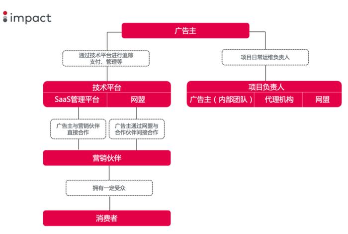 电商联盟推广 - 电商联盟推广赚钱方法和技巧