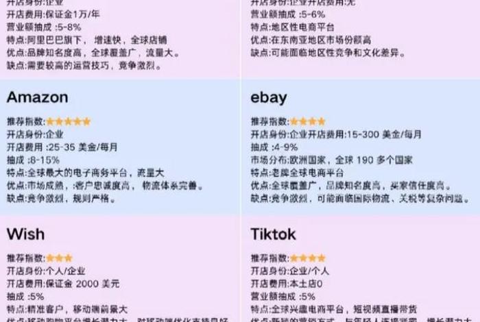 亚马逊跨境电商平台的优缺点(亚马逊跨境电商平台的特点以及它的优缺点) 亚马逊跨境电商平台的优缺点(亚马逊跨境电商平台的特点以及它的优缺点)