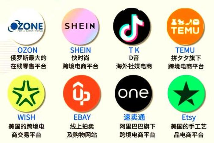 适合个人的跨境电商平台（适合个人的跨境电商平台有哪些）