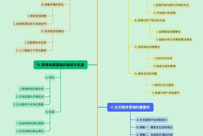 电子商务可以做跨境电商吗;电子商务可以做跨境电商吗知乎 电子商务可以做跨境电商吗;电子商务可以做跨境电商吗知乎
