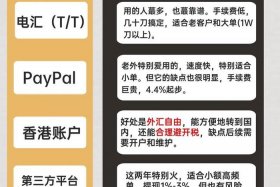 八种常见的外贸收款方式 - 八种常见的外贸收款方式有哪些