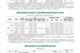 商电、商电一个月大概多少钱