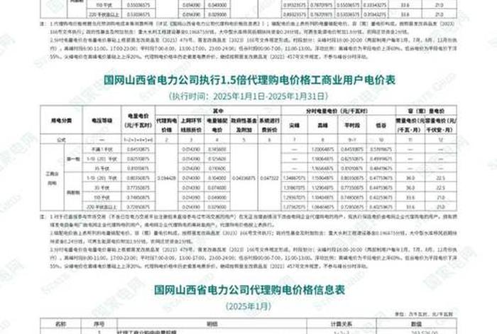 商电、商电一个月大概多少钱