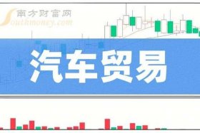 汽车电商平台股票 - 汽车电商平台股票有哪些