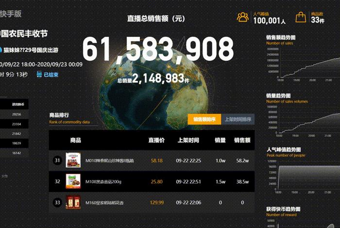 电商市场行情分析软件；电商行业市场动态