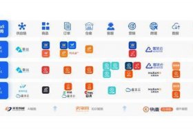 宥云电商；宥云电商是正规公司吗