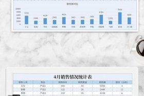 电商产品核算表、电商产品核算表格模板