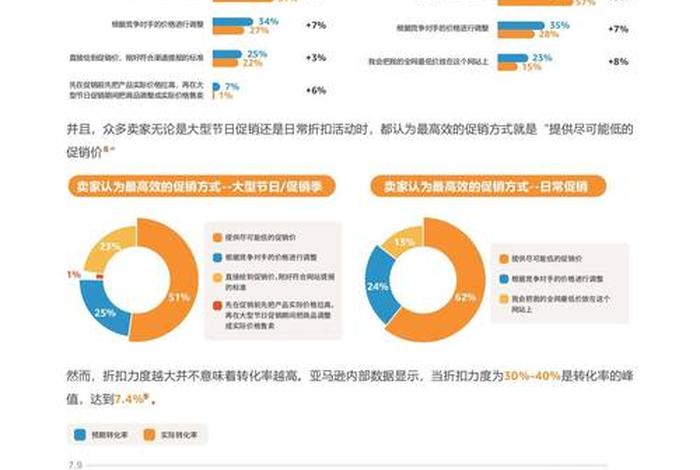电商全渠道竞争趋势给供应链带来的挑战(电商全渠道竞争趋势给供应链带来的挑战包括) 电商全渠道竞争趋势给供应链带来的挑战(电商全渠道竞争趋势给供应链带来的挑战包括)