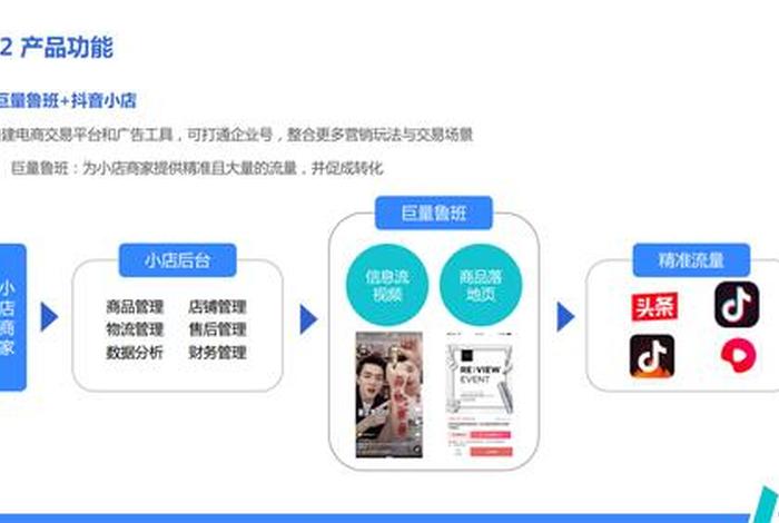 电商教育平台，电商教育平台怎么注册