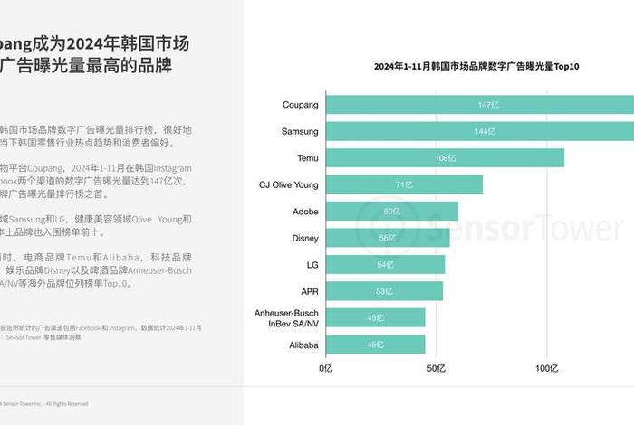 韩国电商平台排名 韩国电商平台排名网站
