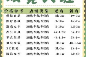 电商双免政策是什么；电商双免政策是什么意思啊