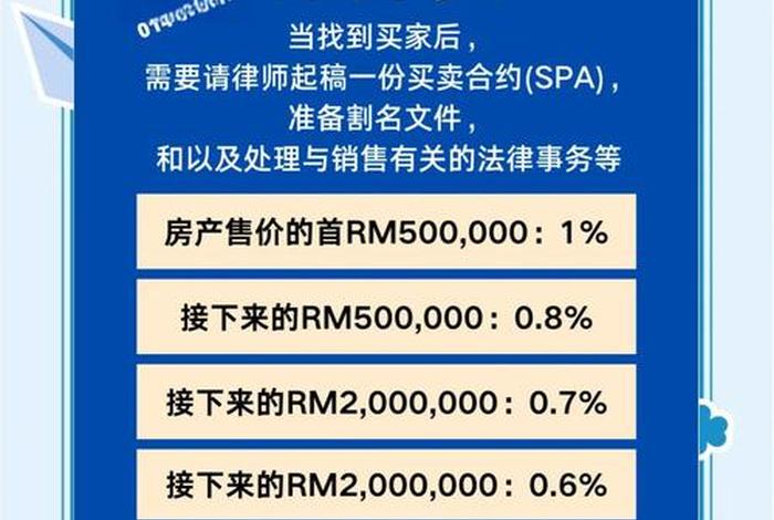 房产电商 团房网、房地产团购费电商费说法 房产电商 团房网、房地产团购费电商费说法