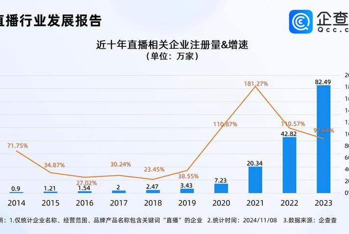 直播电商人才缺口（直播电商人才缺口数据）