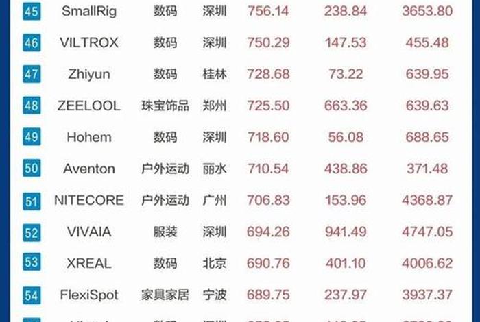 中国电商平台排行榜前十，中国电商平台排行榜前十名 上海钢联