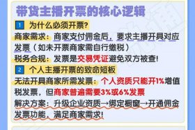 电商和直播带货的税收问题 电商和直播带货的税收问题有哪些